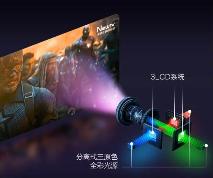 自然光影沉浸体验｜4K投影科技突破(图2)