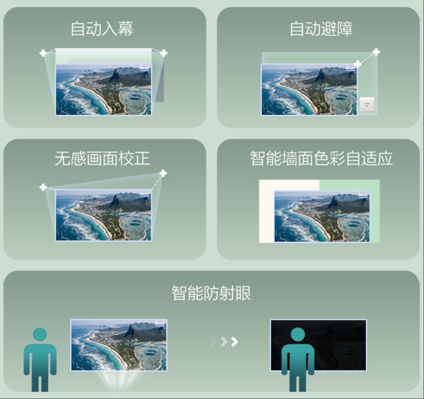 自然光影沉浸体验｜4K投影科技突破(图12)