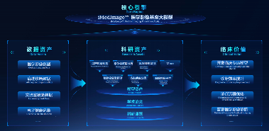 AI赋能医学影像：通用大模型助力精准诊断(图3)