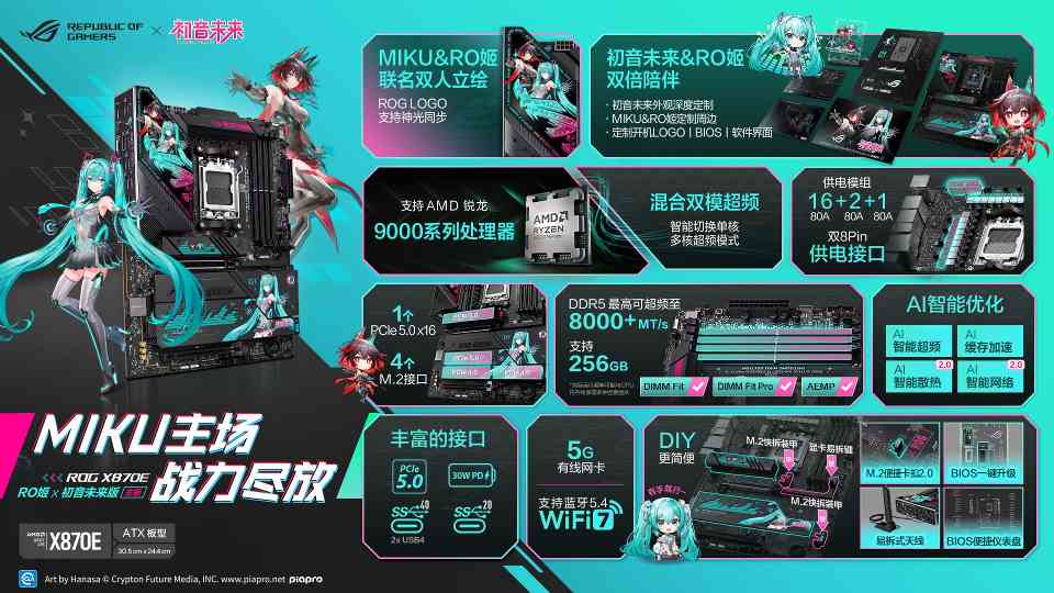 冲破次元壁 华硕X870E RO姬×初音未来版主板火热预约中(图4)