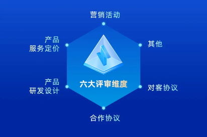 宜享花深度融合风控与合规，引领金融科技高质量发展(图2)