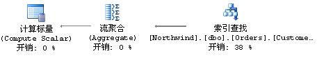 详解用TSQL在SQL Server实现物理查询数据流(图4)