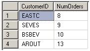 详解用TSQL在SQL Server实现物理查询数据流(图1)