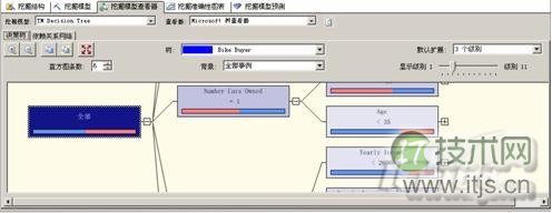 SQL Server 2008中的9种数据挖掘算法(图1)