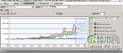 SQL Server 2008中的9种数据挖掘算法(图6)