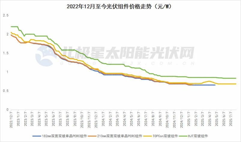 光伏行业乱象频现 政策+自律双驱动推动高质量转型(图1)