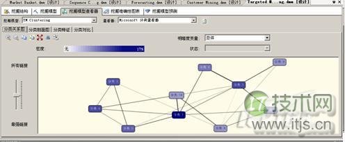 SQL Server数据挖掘五大算法解析与应用(图2)