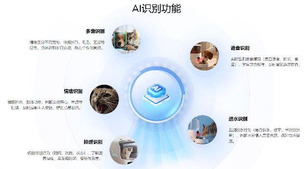 宠物智能硬件升级：解决方案破解开发痛(图1)