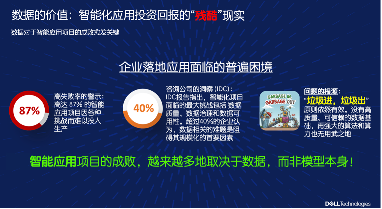 AI转型新范式：数据驱动成为企业智能化关键(图2)