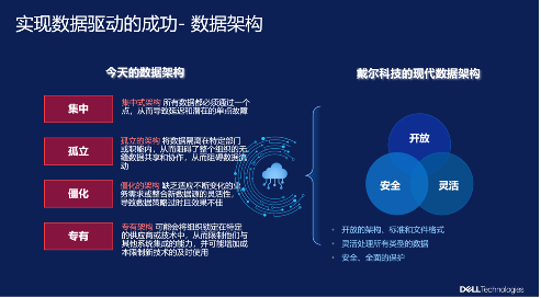 AI转型新范式：数据驱动成为企业智能化关键(图4)