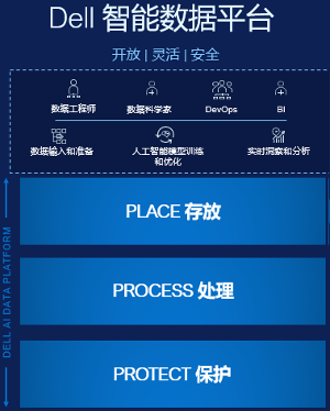 AI转型新范式：数据驱动成为企业智能化关键(图6)