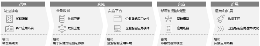 AI转型新范式：数据驱动成为企业智能化关键(图7)
