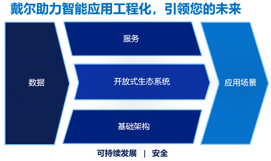 AI转型新范式：数据驱动成为企业智能化关键(图8)
