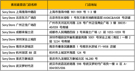 索尼推出CFexpress Type A存储卡新成员，拓宽专业影像应用场景(图5)
