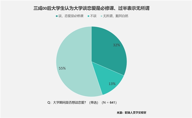 00后大学生消费升级：智能五大件引领新潮流(图11)
