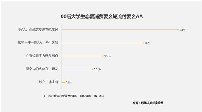 00后大学生消费升级：智能五大件引领新潮流(图12)