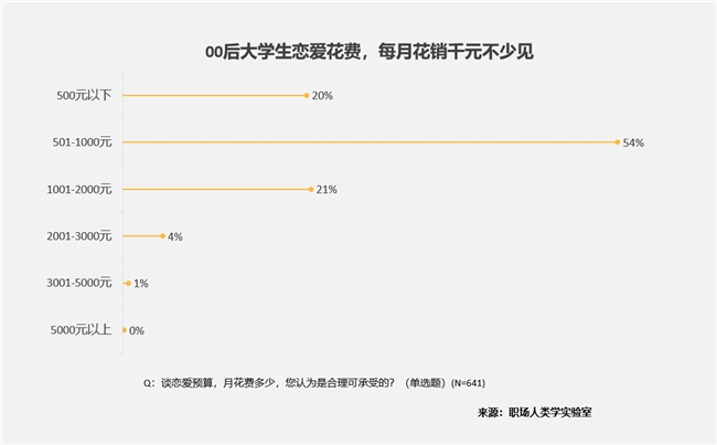 00后大学生消费升级：智能五大件引领新潮流(图13)