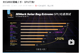 天玑9500引领AI算力革新，性能突破惊艳行业(图6)