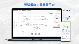 智能光储充平台助力全球工业企业实现零碳转型(图4)