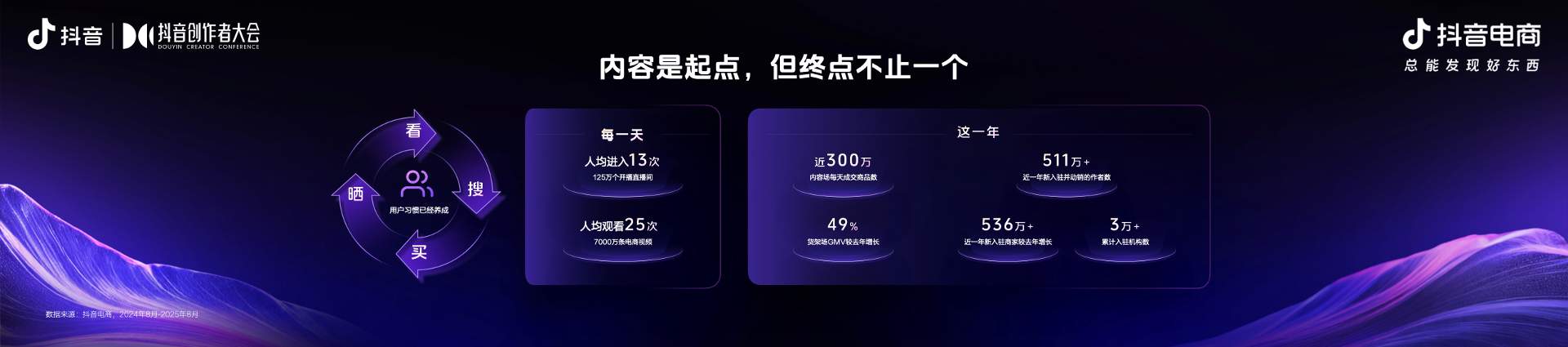 抖音电商升级内容生态 助力作者高效创收(图1)
