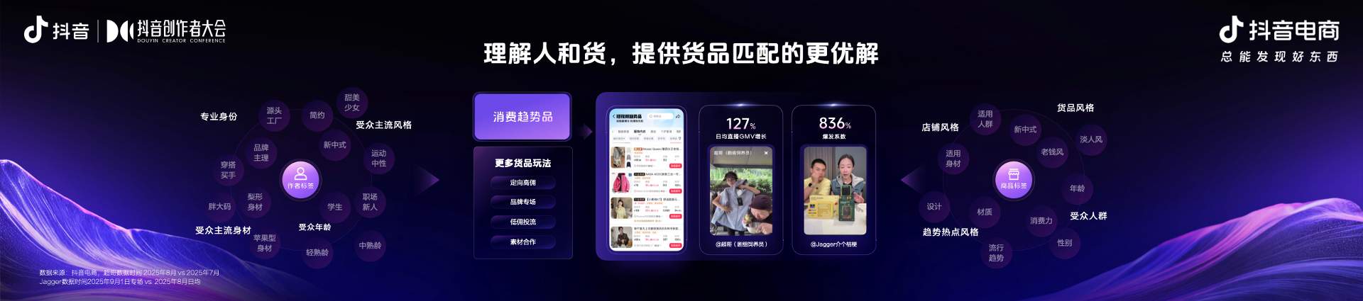 抖音电商升级内容生态 助力作者高效创收(图8)