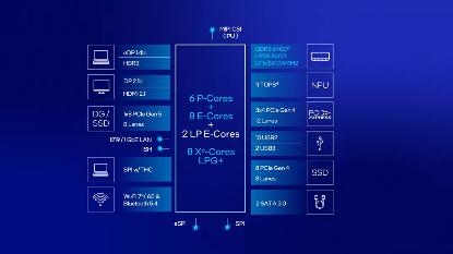 大学笔记本处理器选择：Intel vs AMD谁更胜一筹(图6)