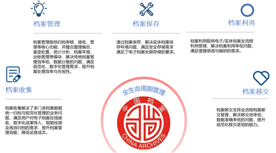 数字档案室建设创新方案：智感系统提升全业务场景安全管理(图3)