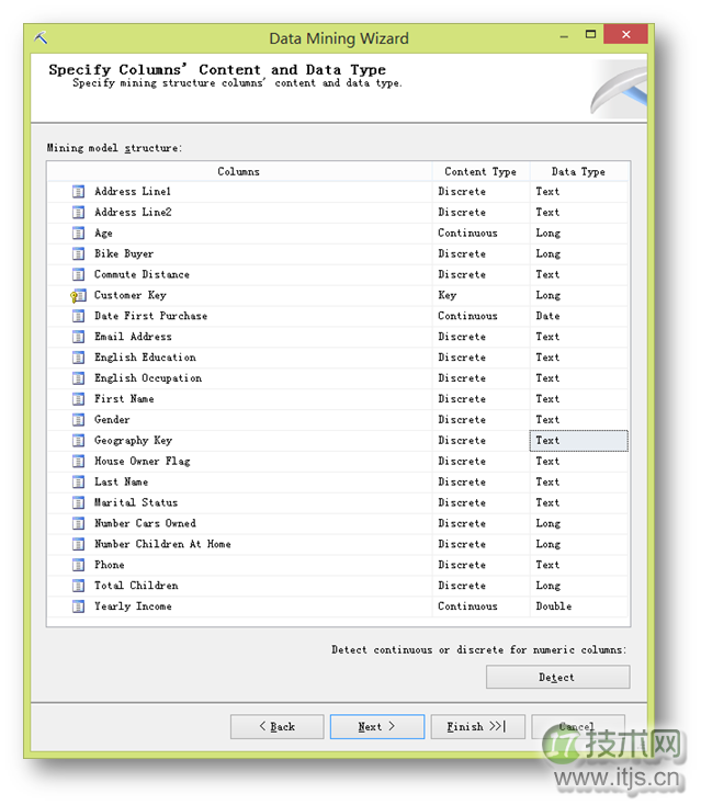 SQL Server数据挖掘模型助力精准目标用户定位(图16) SQL Server数据挖掘模型助力精准目标用户定位(图16)