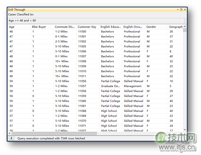 SQL Server数据挖掘模型助力精准目标用户定位(图33) SQL Server数据挖掘模型助力精准目标用户定位(图33)