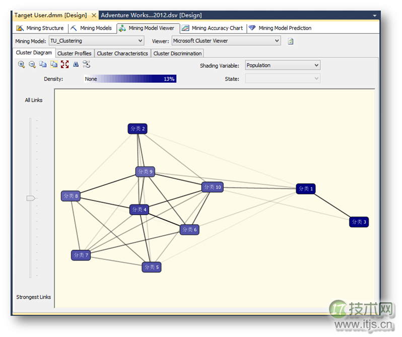 SQL Server数据挖掘模型助力精准目标用户定位(图35) SQL Server数据挖掘模型助力精准目标用户定位(图35)