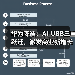 华为陈浩:AI UBB三重跃迁,激发商业新增长(图3) 华为陈浩:AI UBB三重跃迁,激发商业新增长(图3)