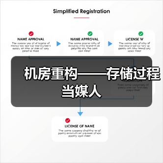 机房重构——存储过程当媒人(图3) 机房重构——存储过程当媒人(图3)