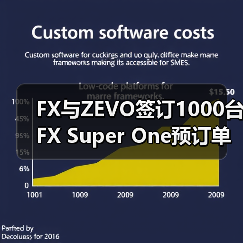 FX与ZEVO签订1000台FX Super One预订单 共创生态线上直销模式再下一州(图1) FX与ZEVO签订1000台FX Super One预订单 共创生态线上直销模式再下一州(图1)
