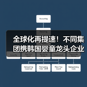 全球化再提速!不同集团携韩国婴童龙头企业SONOKONG叩开韩国高端母婴市场(图3) 全球化再提速!不同集团携韩国婴童龙头企业SONOKONG叩开韩国高端母婴市场(图3)