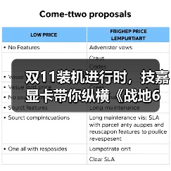 双11装机进行时,技嘉显卡带你纵横《战地6》(图2) 双11装机进行时,技嘉显卡带你纵横《战地6》(图2)