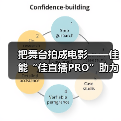 把舞台拍成电影——佳能“佳直播PRO”助力谭维维《声声世世》音乐会幕后(图1) 把舞台拍成电影——佳能“佳直播PRO”助力谭维维《声声世世》音乐会幕后(图1)