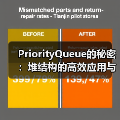 PriorityQueue的秘密:堆结构的高效应用与实现原理(图2) PriorityQueue的秘密:堆结构的高效应用与实现原理(图2)