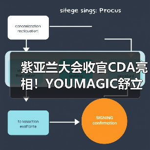 紫亚兰大会收官CDA亮相!YOUMAGIC舒立缇将携创新射频技术领航产业发展(图2) 紫亚兰大会收官CDA亮相!YOUMAGIC舒立缇将携创新射频技术领航产业发展(图2)