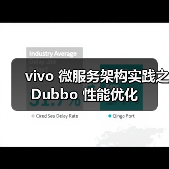 vivo 微服务架构实践之 Dubbo 性能优化(图3) vivo 微服务架构实践之 Dubbo 性能优化(图3)