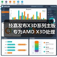 技嘉发布X3D系列主板:专为AMD X3D处理器打造,游戏性能提升高达25%(图3) 技嘉发布X3D系列主板:专为AMD X3D处理器打造,游戏性能提升高达25%(图3)