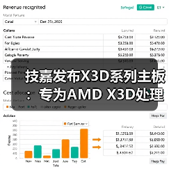 技嘉发布X3D系列主板:专为AMD X3D处理器打造,游戏性能提升高达25%(图4) 技嘉发布X3D系列主板:专为AMD X3D处理器打造,游戏性能提升高达25%(图4)
