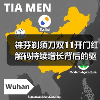徕芬剃须刀双11开门红 解码持续增长背后的驱动力(图3) 徕芬剃须刀双11开门红 解码持续增长背后的驱动力(图3)