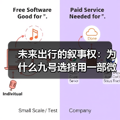 未来出行的叙事权:为什么九号选择用一部微电影来表达(图3) 未来出行的叙事权:为什么九号选择用一部微电影来表达(图3)