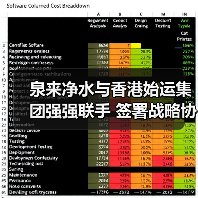 泉来净水与香港始运集团强强联手 签署战略协议(图3) 泉来净水与香港始运集团强强联手 签署战略协议(图3)