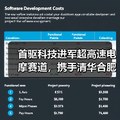 首驱科技进军超高速电摩赛道,携手清华合肥院启动行业首个系统性风洞实验(图4) 首驱科技进军超高速电摩赛道,携手清华合肥院启动行业首个系统性风洞实验(图4)