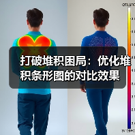 打破堆积困局:优化堆积条形图的对比效果(图2) 打破堆积困局:优化堆积条形图的对比效果(图2)