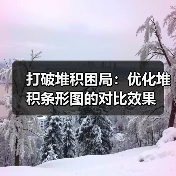 打破堆积困局:优化堆积条形图的对比效果(图3) 打破堆积困局:优化堆积条形图的对比效果(图3)