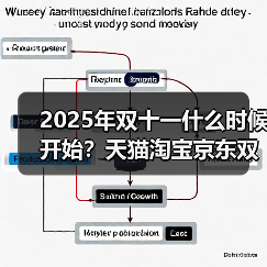 2025年双十一什么时候开始？天猫淘宝京东双十一什么时候买最便宜？几号买最划算？（图2）
