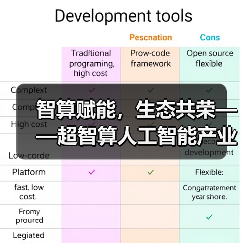 智算赋能,生态共荣——超智算人工智能产业生态大会在京启幕,共筑AI发展新范式(图2) 智算赋能,生态共荣——超智算人工智能产业生态大会在京启幕,共筑AI发展新范式(图2)