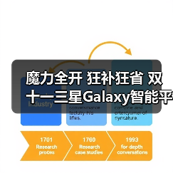 魔力全开 狂补狂省 双十一三星Galaxy智能平板热销中（图4）